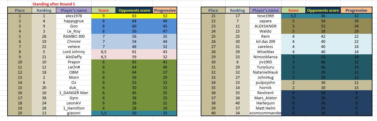 Classification_after round 5.jpg