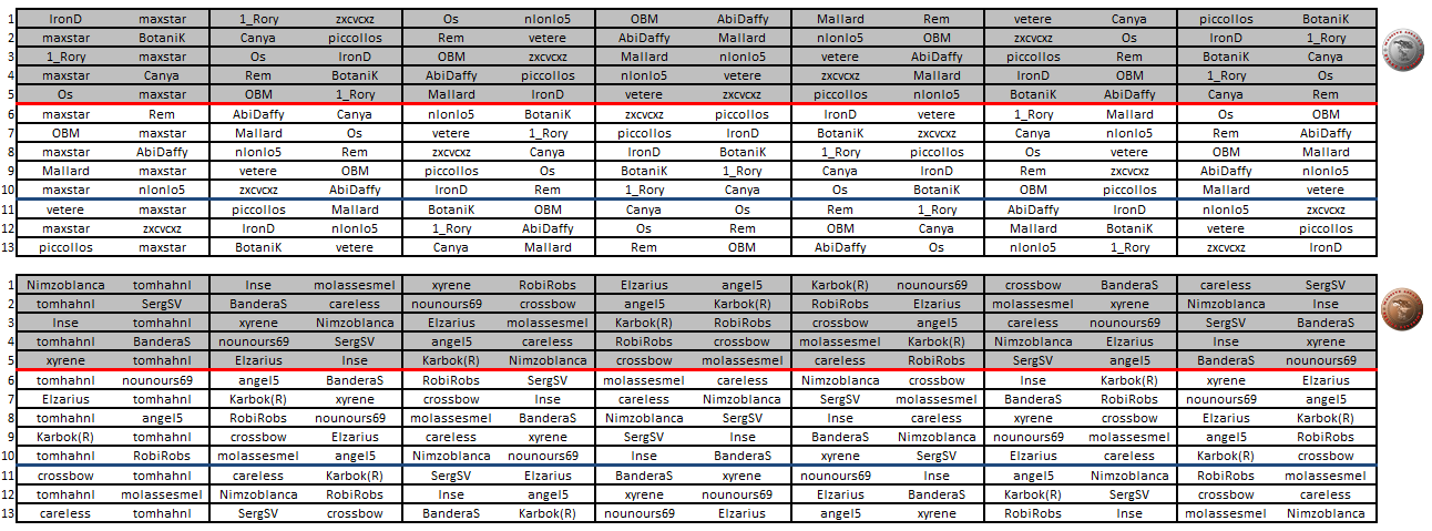 First and Second Division pairing.png